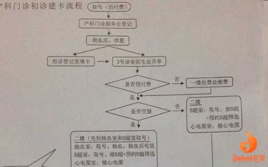 上海试管代生热线,上海九院试管怎么样？怎么选择医院最靠谱？